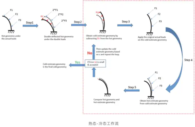 ansys保存在哪里的